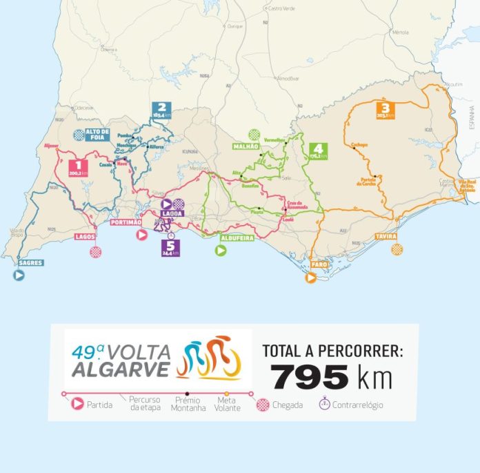 Volta dell'Algarve 2023