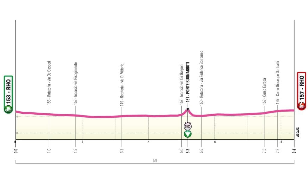Giro d'Italia