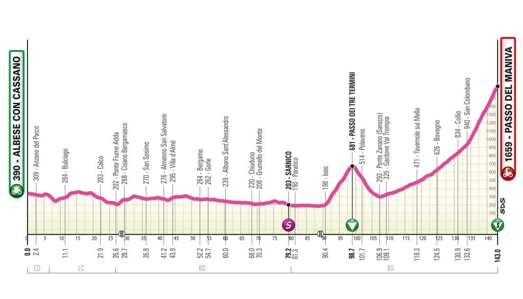 Giro d'Italia