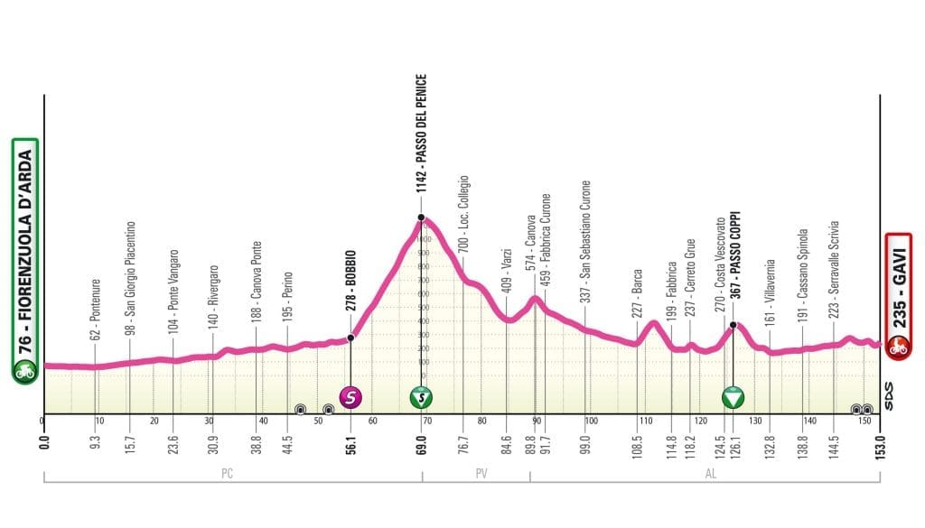 Giro d'Italia