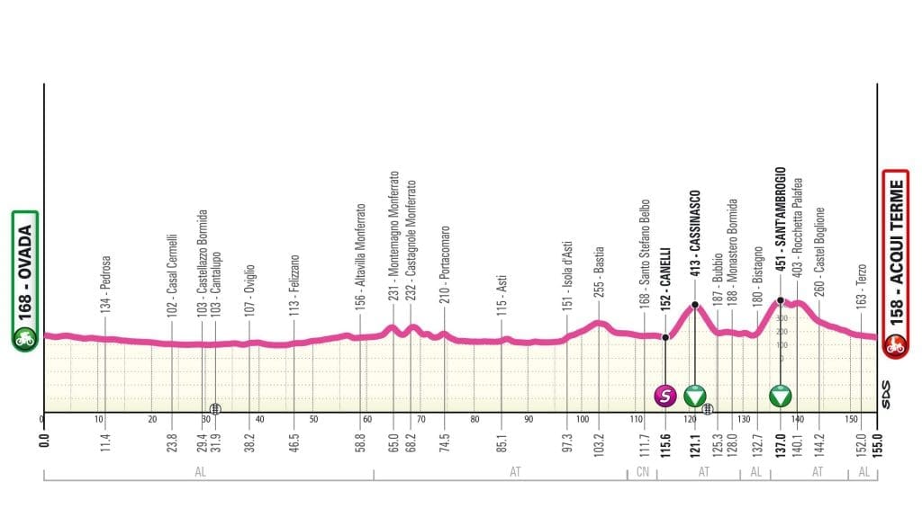 Giro d'Italia