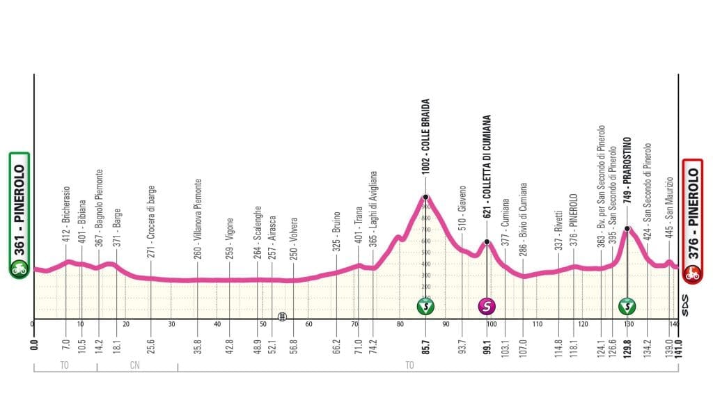 Giro d'Italia