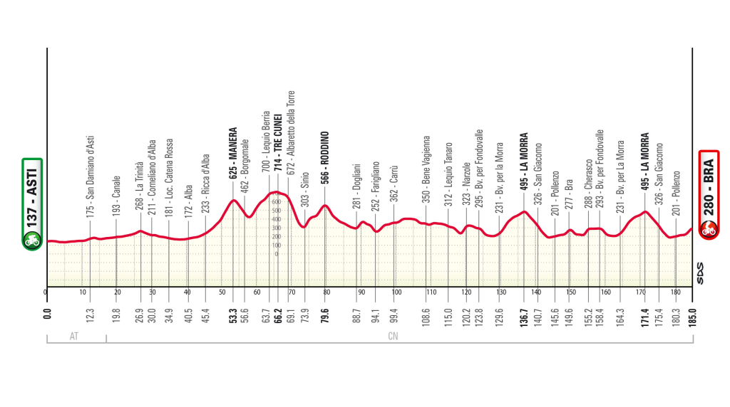 Gran Piemonte
