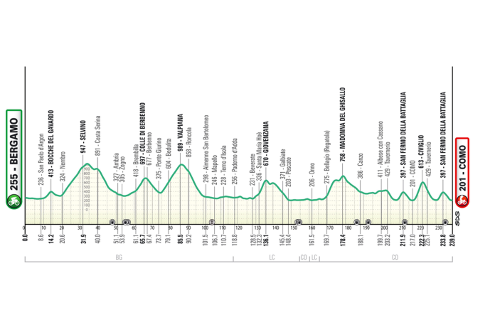 Lombardia Lombardia