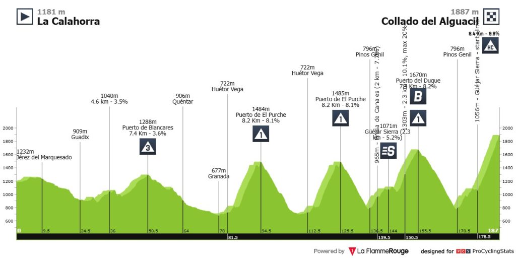 Vuelta