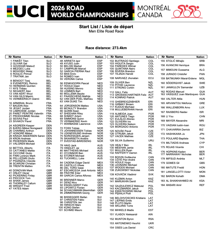 Startlist