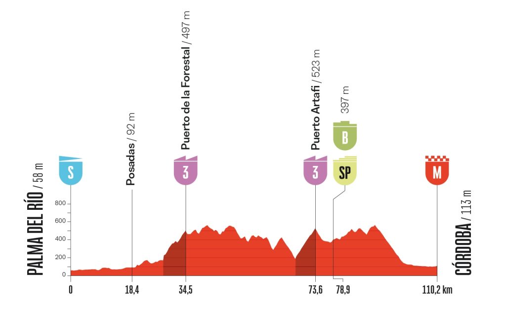 Vuelta