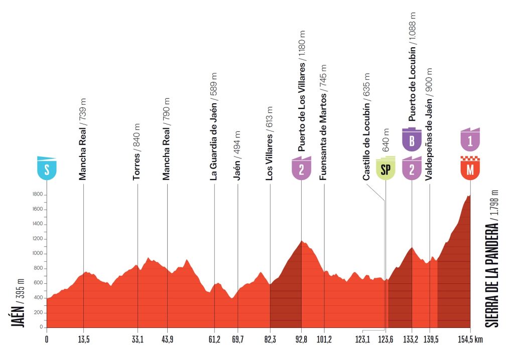 Vuelta