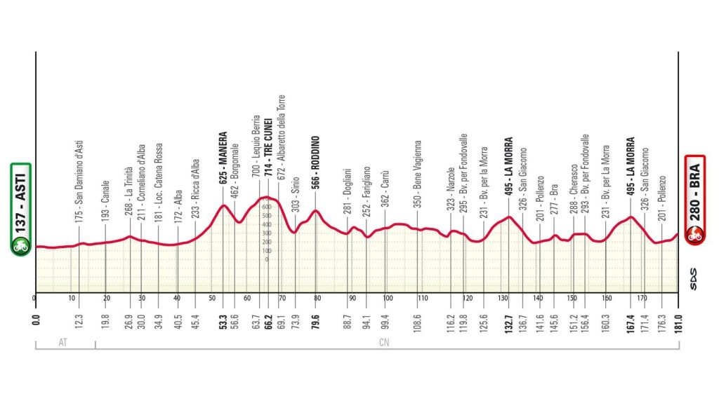 Gran Piemonte