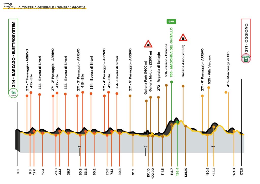 Lombardia Under 23