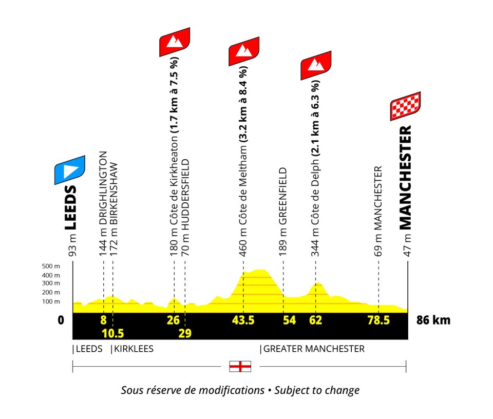 Tour de France Femmes