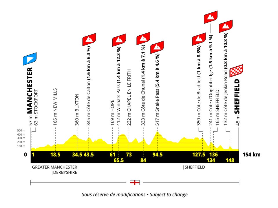 Tour de France Femmes