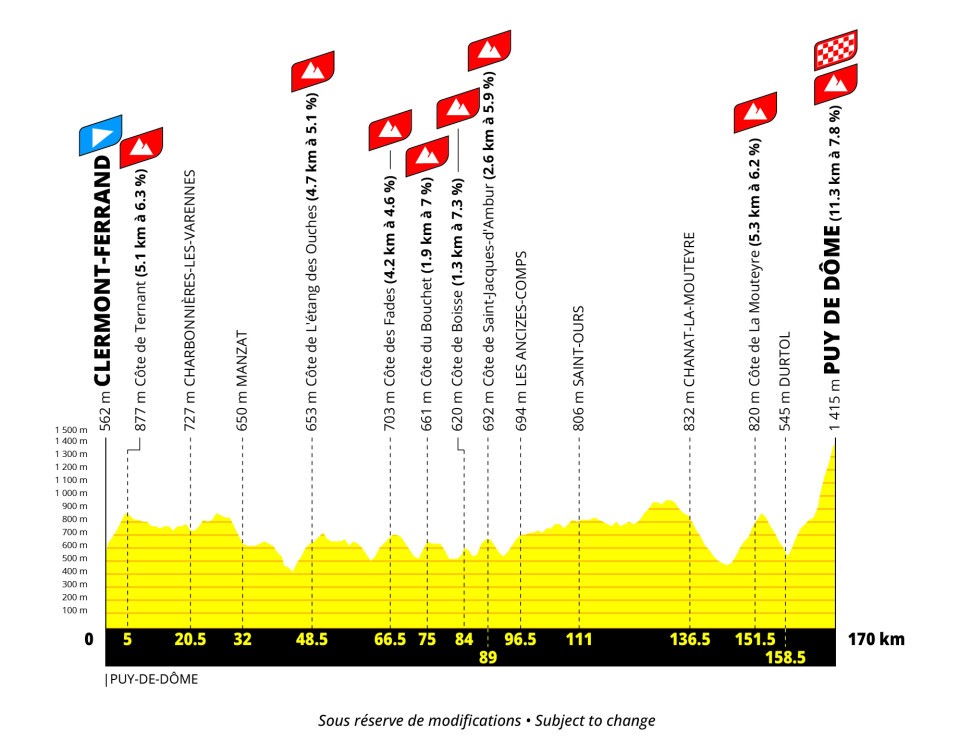 Tour de France Femmes