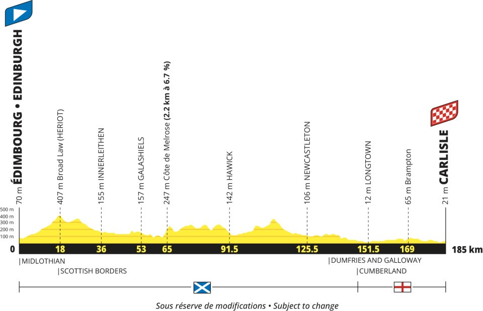 Tour de France