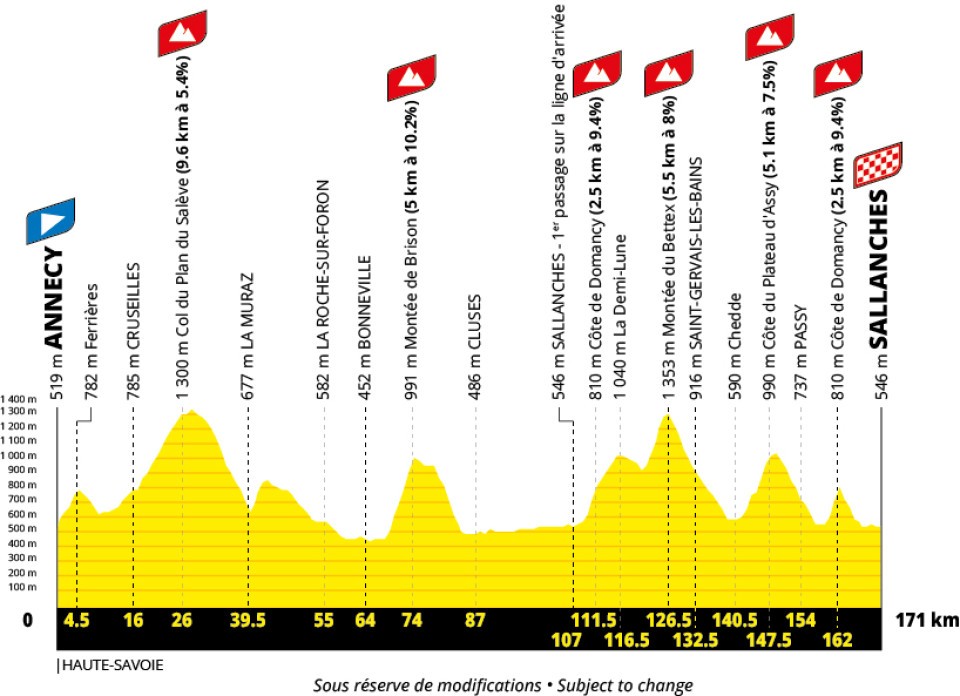 Tour de France