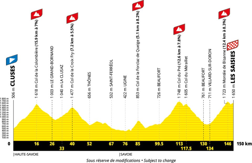 Tour de France
