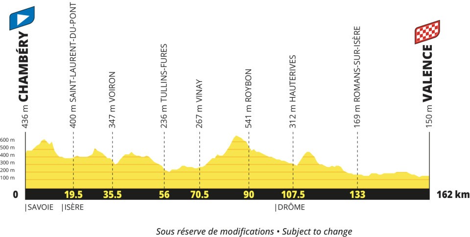 Tour de France