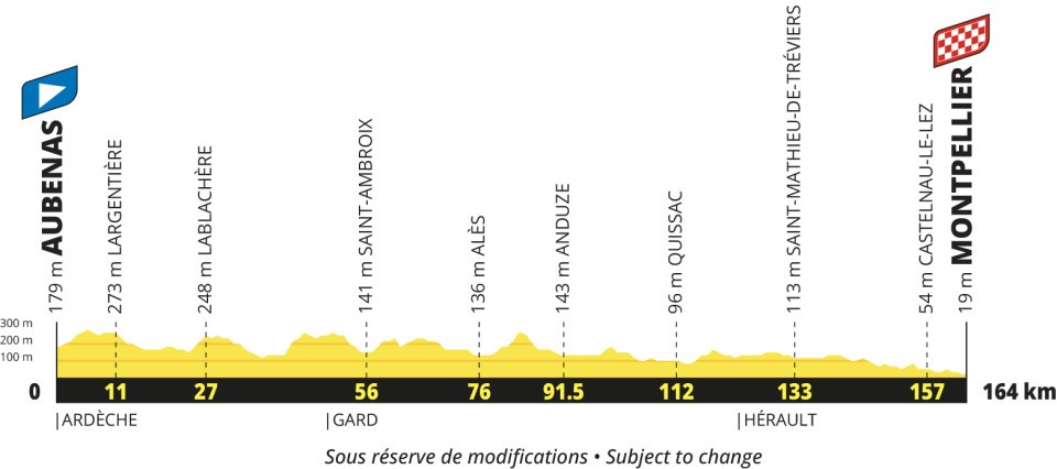 Tour de France