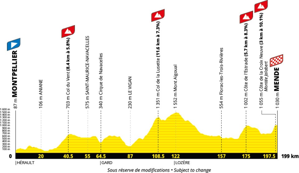 Tour de France