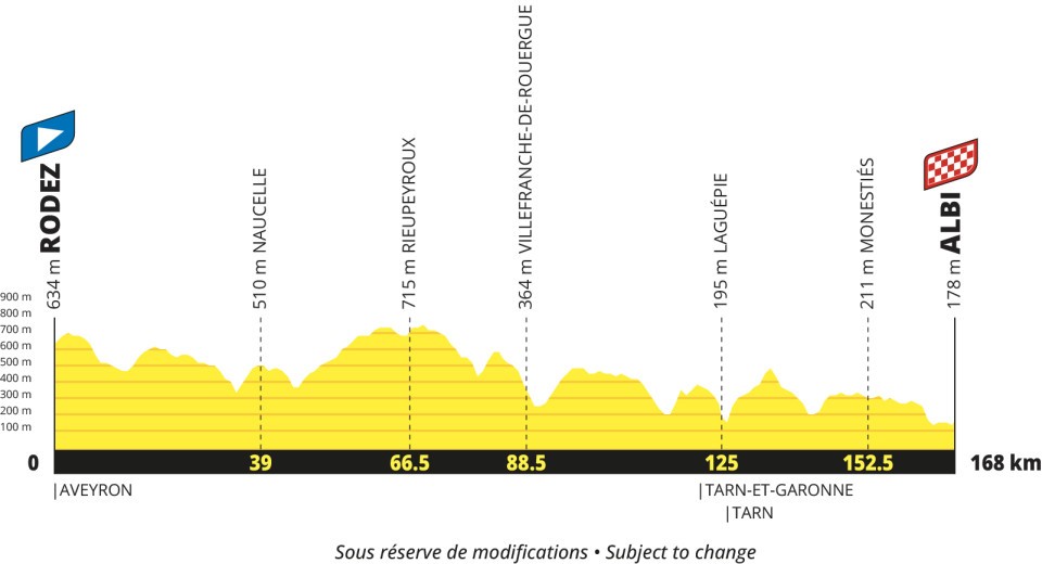 Tour de France