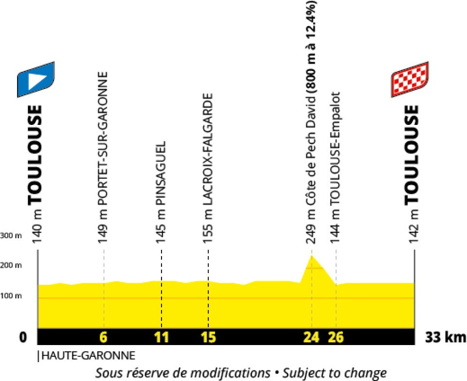 Tour de France