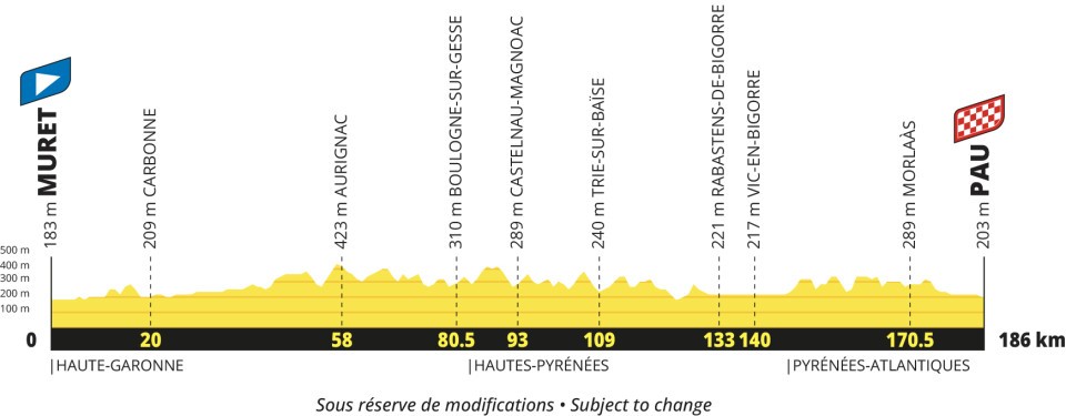 Tour de France
