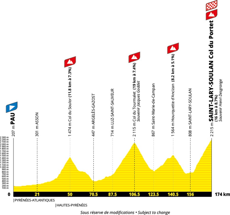 Tour de France