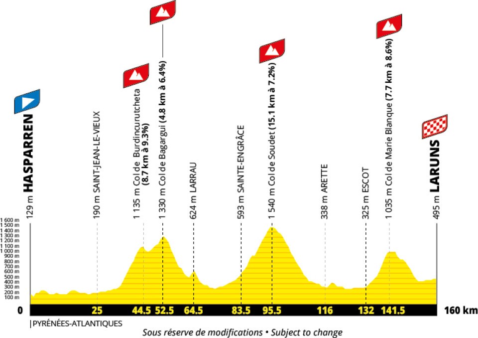 Tour de France