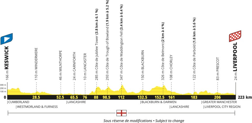 Tour de France