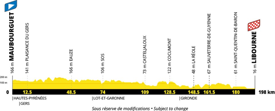 Tour de France
