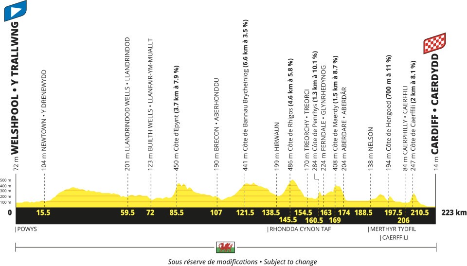 Tour de France