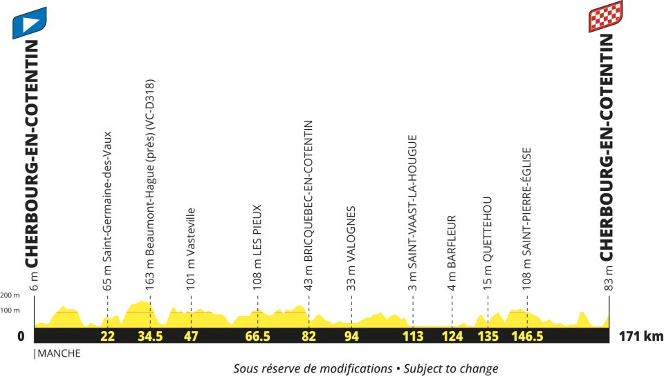 Tour de France