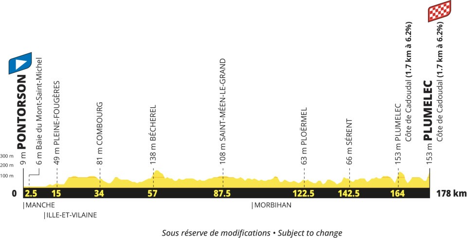 Tour de France