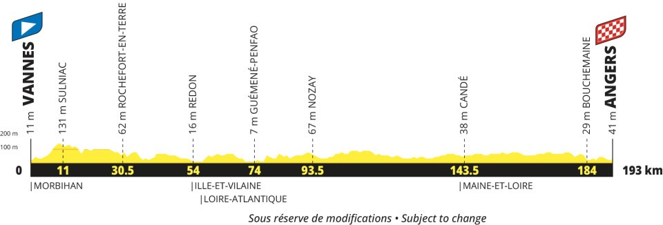 Tour de France