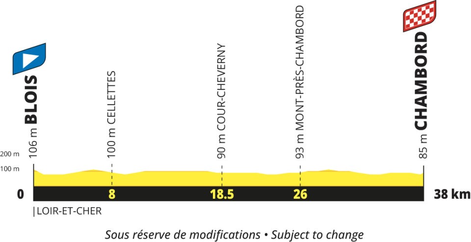 Tour de France
