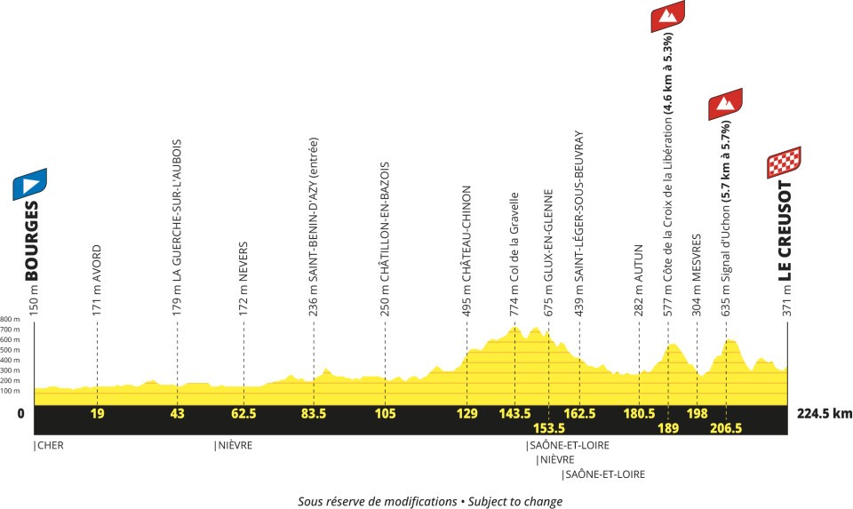 Tour de France