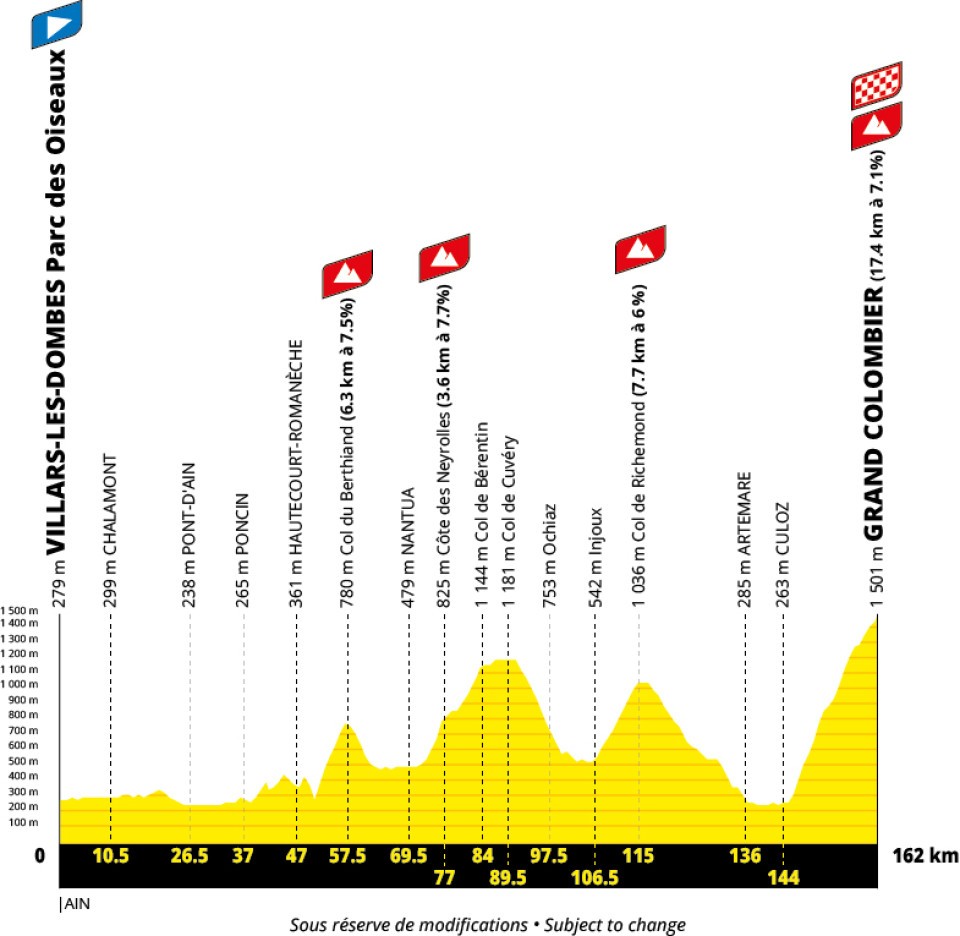 Tour de France